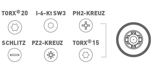 Die sechs passenden Bits